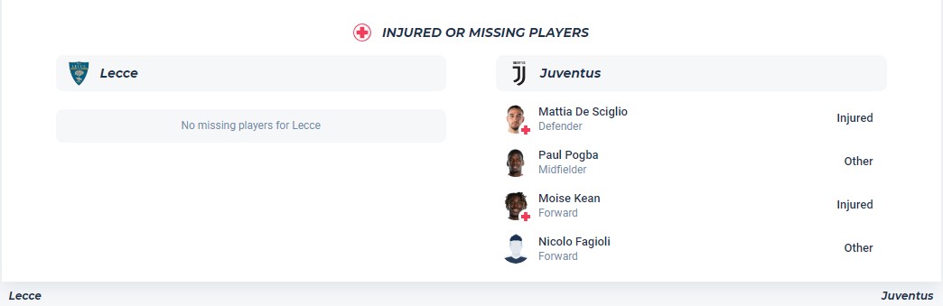 Nhận định, soi kèo Lecce vs Juventus, 2h45 ngày 22/1: Không thể cản bước - Ảnh 6