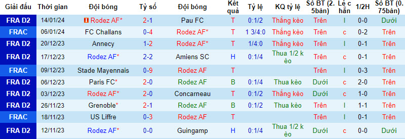 Nhận định, soi kèo Rodez vs Monaco, 23h30 ngày 20/1: Tập trung tối đa - Ảnh 1