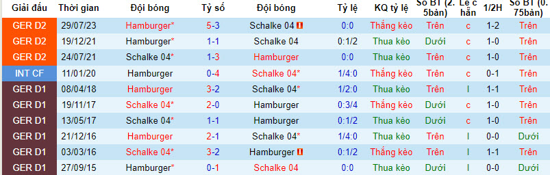 Nhận định, soi kèo Schalke vs Hamburg, 2h30 ngày 21/1: Nỗ lực đáng khen - Ảnh 3