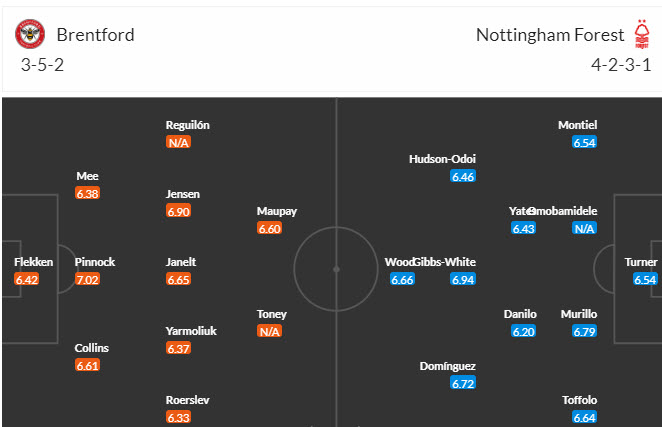 Soi bảng dự đoán tỷ số chính xác Brentford vs Nottingham Forest, 0h30 ngày 21/1 - Ảnh 6