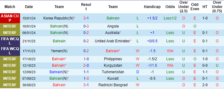 Soi kèo phạt góc Bahrain vs Malaysia, 21h30 ngày 20/1 - Ảnh 1