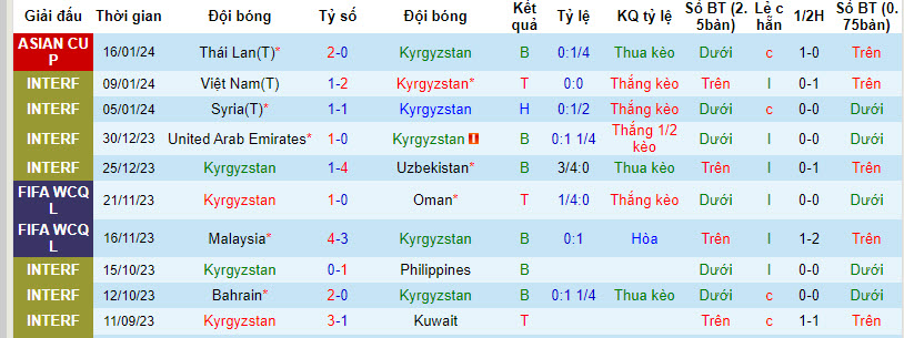 Biến động tỷ lệ kèo Kyrgyzstan vs Saudi Arabia, 0h30 ngày 22/1 - Ảnh 2
