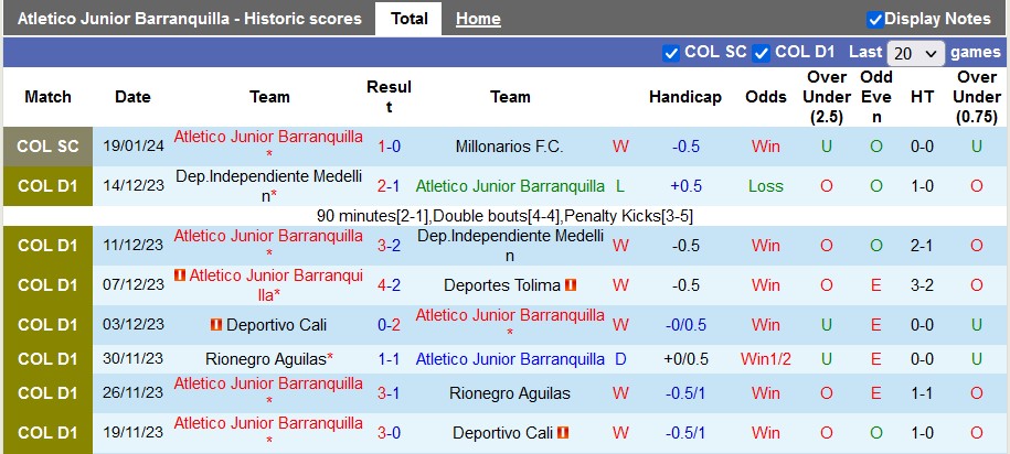 Nhận định, soi kèo Barranquilla vs Bucaramanga, 6h10 ngày 22/1: Đầu xuôi đuôi lọt - Ảnh 1
