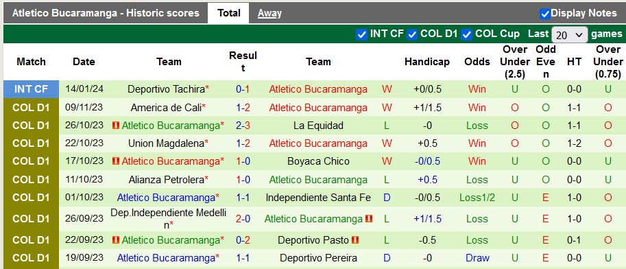 Nhận định, soi kèo Barranquilla vs Bucaramanga, 6h10 ngày 22/1: Đầu xuôi đuôi lọt - Ảnh 2