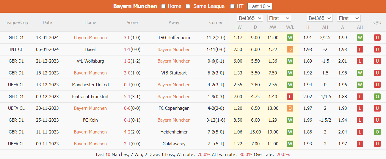 Nhận định, soi kèo Bayern Munich vs Bremen, 21h30 ngày 21/01: Áp sát ngôi đầu - Ảnh 2
