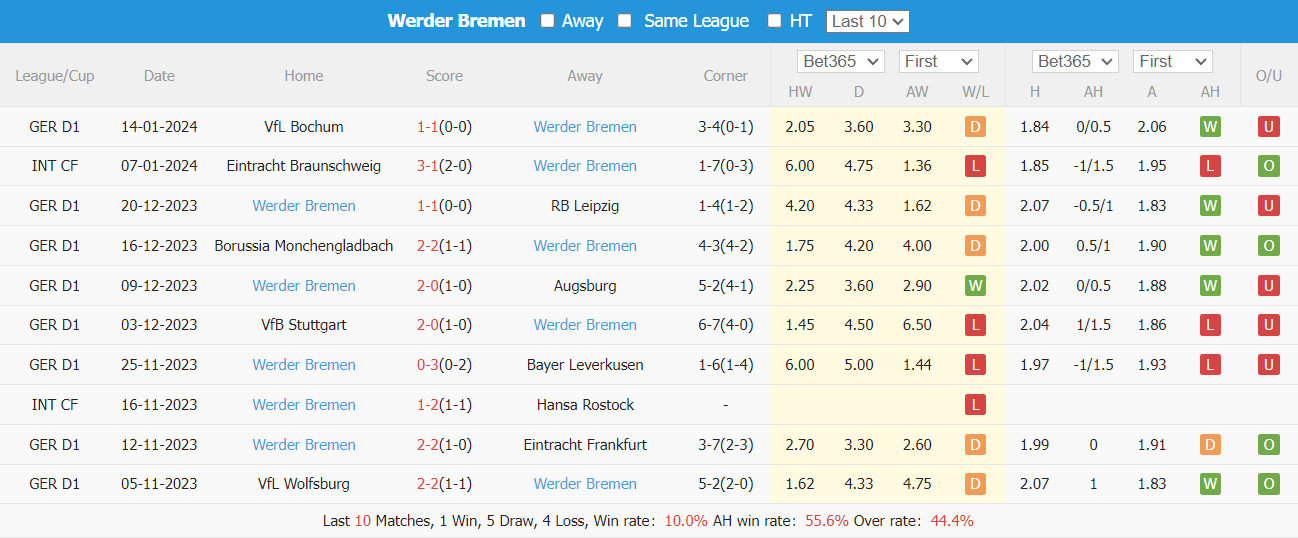 Nhận định, soi kèo Bayern Munich vs Bremen, 21h30 ngày 21/01: Áp sát ngôi đầu - Ảnh 5