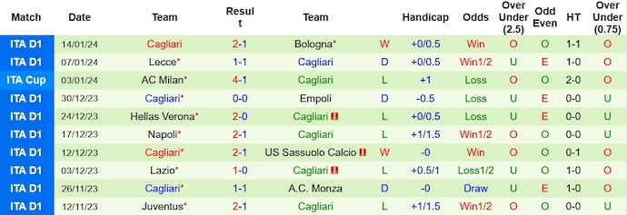 Nhận định, soi kèo Frosinone vs Cagliari, 18h30 ngày 21/1: Chìm trong khủng hoảng - Ảnh 2