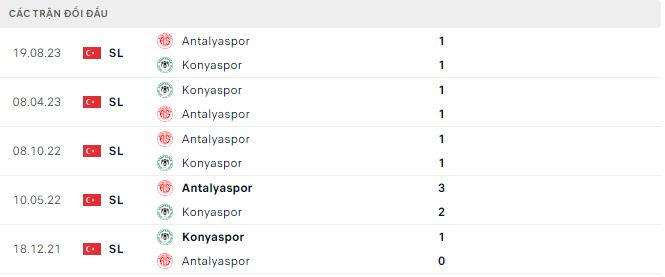 Nhận định, soi kèo Konyaspor vs Antalyaspor, 20h ngày 21/1: Nỗi buồn kéo dài - Ảnh 3