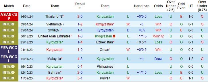 Nhận định, soi kèo Kyrgyzstan vs Saudi Arabia, 0h30 ngày 22/1: Nhẹ nhàng giành vé - Ảnh 1