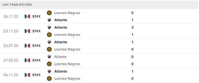 Nhận định, soi kèo Leones Negros vs Atlante, 6h05 ngày 21/1: Chủ nhà ôm hận - Ảnh 3