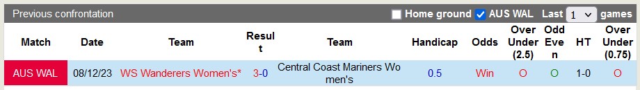 Nhận định, soi kèo nữ Central Coast Mariners vs nữ WS Wanderers, 15h45 ngày 21/1 - Ảnh 3
