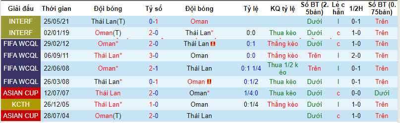 Nhận định, soi kèo Oman vs Thái Lan, 21h30 ngày 21/1: Trở lại mặt đất - Ảnh 3
