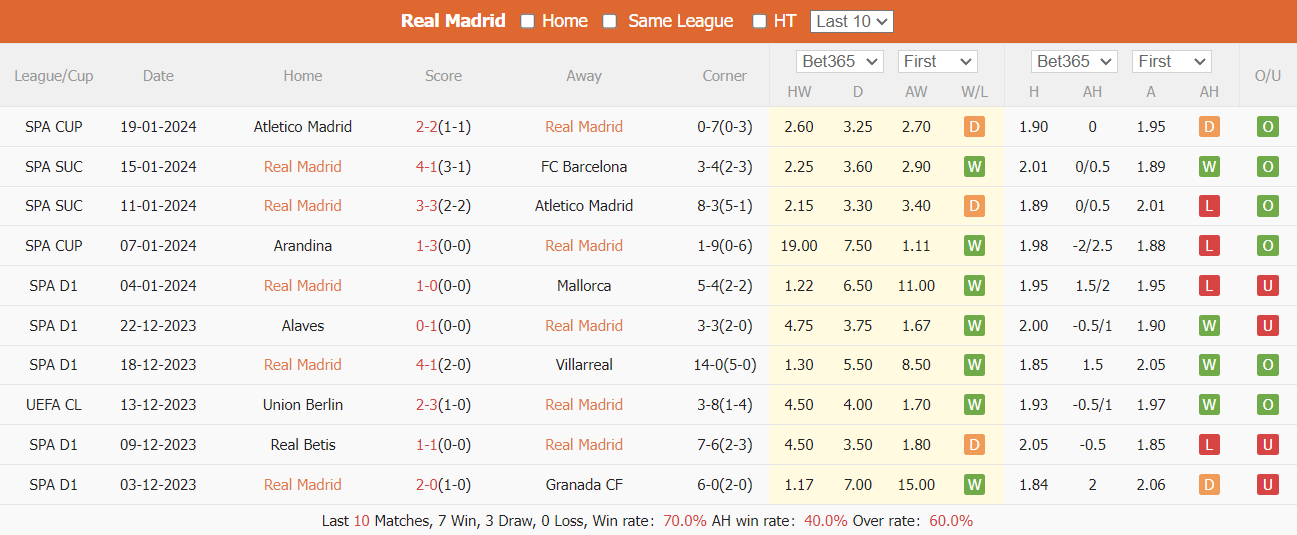 Nhận định, soi kèo Real Madrid vs Almeria, 22h15 ngày 21/01: Đòi lại ngôi đầu - Ảnh 2