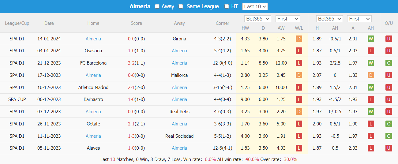 Nhận định, soi kèo Real Madrid vs Almeria, 22h15 ngày 21/01: Đòi lại ngôi đầu - Ảnh 5