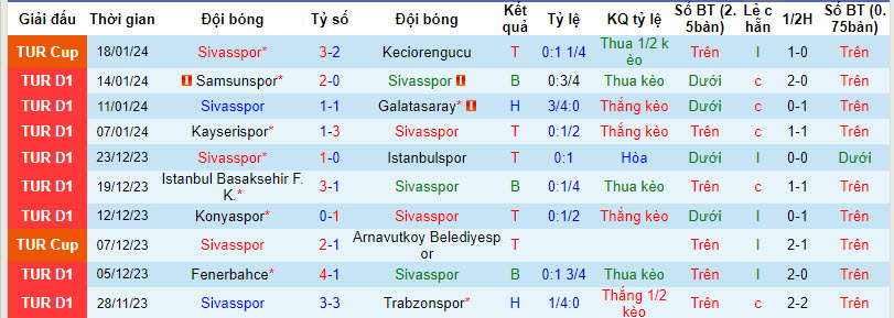 Nhận định, soi kèo Sivasspor vs Gaziantep, 17h30 ngày 21/1: Thêm một lần đau - Ảnh 1