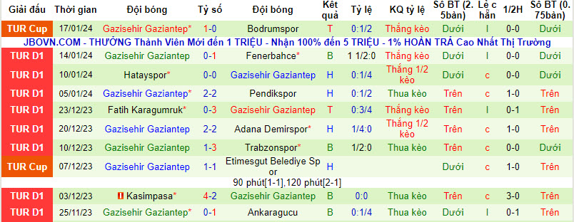 Nhận định, soi kèo Sivasspor vs Gaziantep, 17h30 ngày 21/1: Thêm một lần đau - Ảnh 2