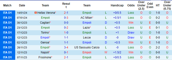 Soi kèo phạt góc Empoli vs Monza, 21h ngày 21/1 - Ảnh 1