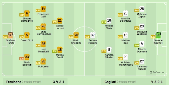 Soi kèo phạt góc Frosinone vs Cagliari, 18h30 ngày 21/1 - Ảnh 6