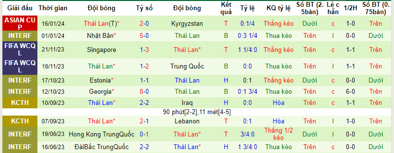 Soi kèo phạt góc Oman vs Thái Lan, 21h30 ngày 21/1 - Ảnh 2