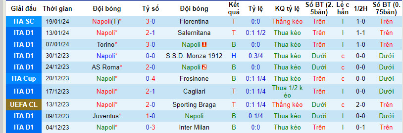 Biến động tỷ lệ kèo Napoli vs Inter Milan, 2h ngày 23/1 - Ảnh 4