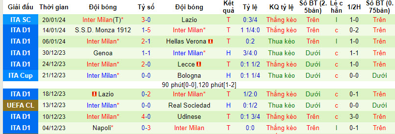 Biến động tỷ lệ kèo Napoli vs Inter Milan, 2h ngày 23/1 - Ảnh 5