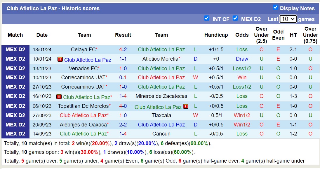 Nhận định, soi kèo Atlético La Paz vs Tepatitlan, 10h05 ngày 24/1: Kém vui sân nhà - Ảnh 1