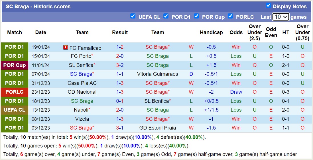 Nhận định, soi kèo Braga vs Sporting Lisbon, 2h45 ngày 24/1: Đẳng cấp lên tiếng - Ảnh 1