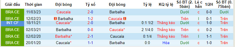 Nhận định, soi kèo Caucaia vs Barbalha, 6h ngày 23/1: Khỏi đầu suôn sẻ - Ảnh 3