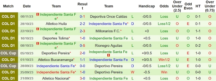 Nhận định, soi kèo Deportivo Pasto vs Santa Fe, 8h20 ngày 23/1: Nối dài mạch thắng - Ảnh 2