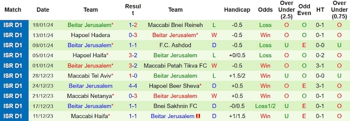 Nhận định, soi kèo Hapoel Tel Aviv vs Beitar Jerusalem, 1h ngày 23/1: Tận dụng cơ hội - Ảnh 2