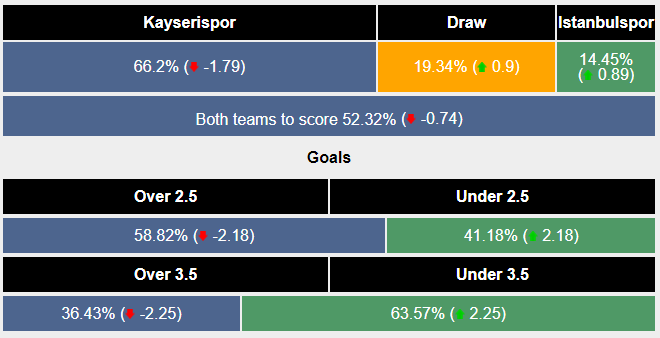 Nhận định, soi kèo Kayserispor vs İstanbulspor, 0h ngày 23/1: Vượt qua khủng hoảng - Ảnh 6