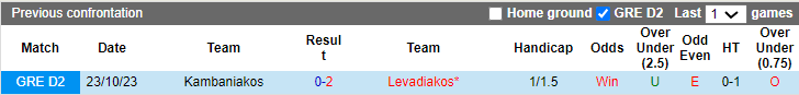 Nhận định, soi kèo Levadiakos vs Kambaniakos, 20h ngày 22/1: Vươn lên dẫn đầu - Ảnh 3