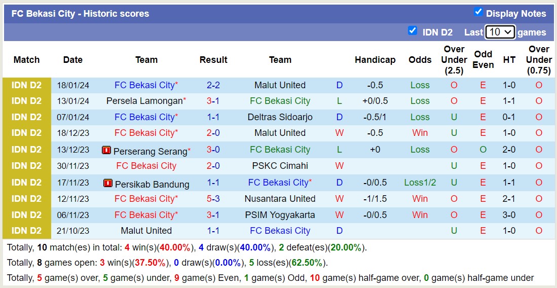 Nhận định, soi kèo Malut vs Bekasi City, 19h ngày 23/1: Sức mạnh sân nhà - Ảnh 2