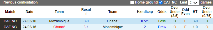 Nhận định, soi kèo Mozambique vs Ghana, 3h ngày 23/1: Lại có bất ngờ - Ảnh 3