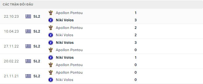 Nhận định, soi kèo Niki Volos vs Apollon Pontou, 20h ngày 22/1: Không thể khác - Ảnh 3