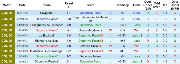 Soi kèo phạt góc Deportivo Pasto vs Santa Fe, 8h20 ngày 23/1 - Ảnh 1