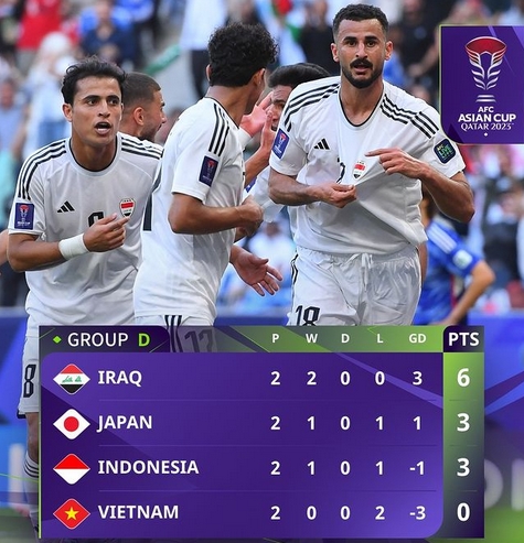 Asian Cup 2023 bảng D: Những thống kê trước lượt đấu cuối cùng - Ảnh 3