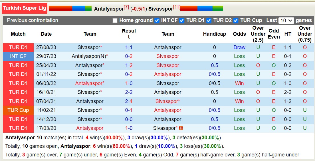 Nhận định, soi kèo Antalyaspor vs Sivasspor, 0h ngày 25/1: Khôn nhà dại chợ - Ảnh 3