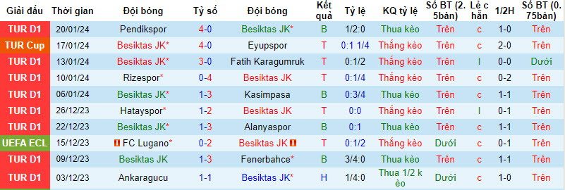 Nhận định, soi kèo Besiktas vs Demirspor, 0h ngày 24/1: Xốc lại tinh thần - Ảnh 1