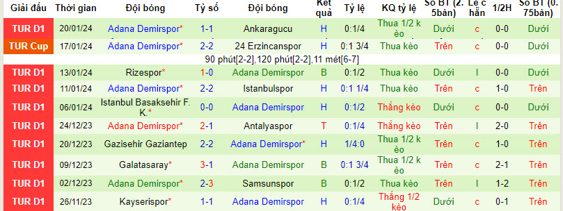Nhận định, soi kèo Besiktas vs Demirspor, 0h ngày 24/1: Xốc lại tinh thần - Ảnh 2