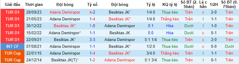 Nhận định, soi kèo Besiktas vs Demirspor, 0h ngày 24/1: Xốc lại tinh thần - Ảnh 3