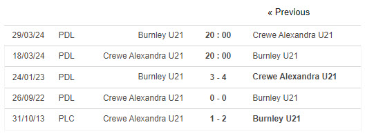 Nhận định, soi kèo Burnley U21 vs Crewe U21, 19h ngày 23/1:  Tiếp tục nằm đáy - Ảnh 3