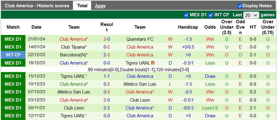 Nhận định, soi kèo Juarez vs Club America, 10h06 ngày 25/1: Chiến thắng thứ ba - Ảnh 2