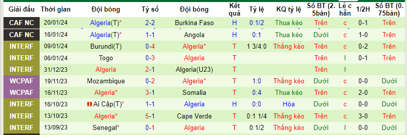 Nhận định, soi kèo Mauritania vs Algeria, 3h ngày 24/1:  Chiến thắng đầu tay - Ảnh 2