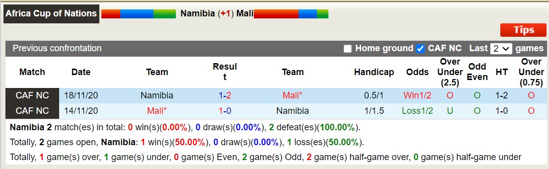 Nhận định, soi kèo Namibia vs Mali, 0h ngày 25/1: Khẳng định ngôi đầu - Ảnh 3