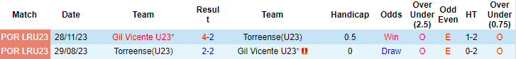 Nhận định, soi kèo Torreense U23 vs Gil Vicente U23, 22h ngày 23/1: Khó tin chủ nhà - Ảnh 3