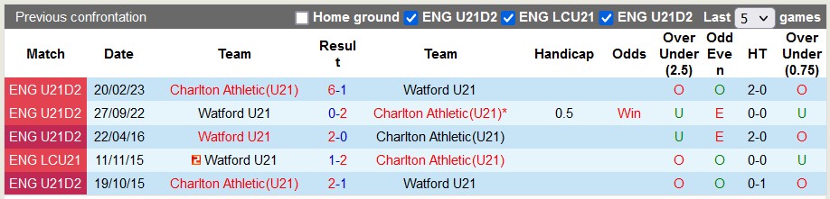 Nhận định, soi kèo Watford U21 vs Charlton U21, 20h ngày 23/1 - Ảnh 3