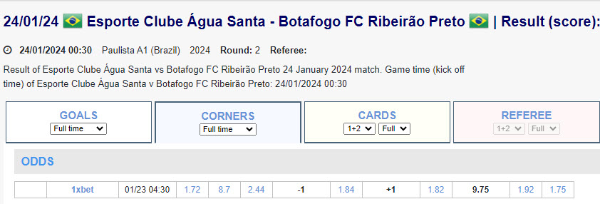 Soi kèo phạt góc Agua Santa vs Botafogo, 7h30 ngày 24/1 - Ảnh 1