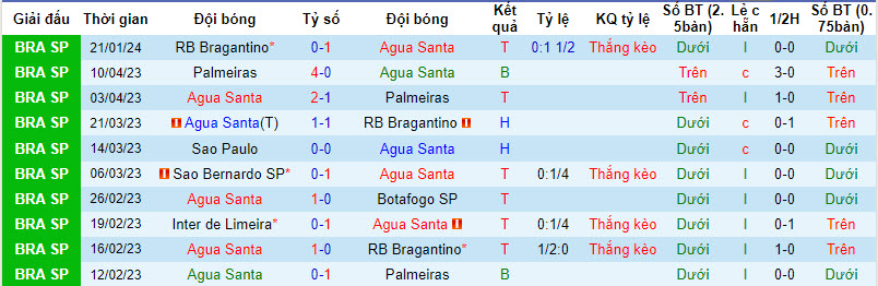 Soi kèo phạt góc Agua Santa vs Botafogo, 7h30 ngày 24/1 - Ảnh 2