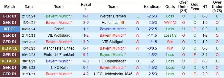 Kèo thẻ phạt ngon ăn Bayern Munich vs Union Berlin, 2h30 ngày 25/1 - Ảnh 1